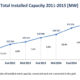 Worldwide Wind Market booming like never before: Wind Capacity over 392 Gigawatt