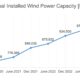 WWEA Half-year Report 2023: Additional Momentum for Windpower in 2023